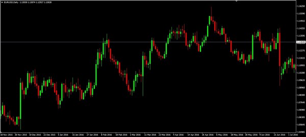 price action.2