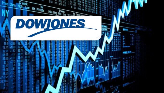 Dow Jones vọt hơn 250 điểm lên kỷ lục mới