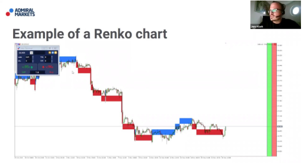 Hé lộ phương pháp giao dịch đơn giản nhưng hiệu quả vô cùng với chỉ số Renko trên MT4