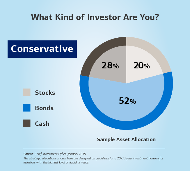 Đầu tư bảo thủ (Conservative Investing) và các chiến lược danh mục đầu tư