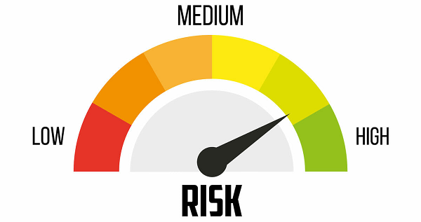Xác định khả năng chấp nhận rủi ro (Risk Tolerance) trong đầu tư chứng khoán