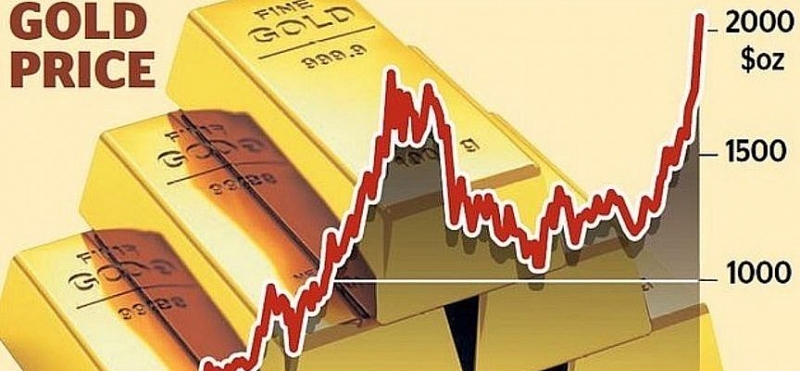 Giá vàng giảm khi đồng Đô la phục hồi khỏi mức thấp kỷ lục