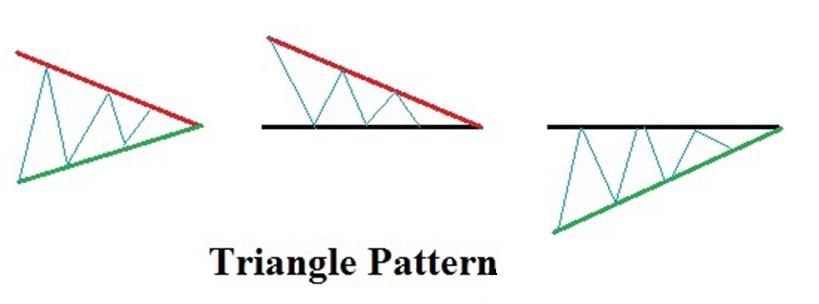 Mô hình giá tam giác là gì? Có những loại mô hình giá tam giác nào?