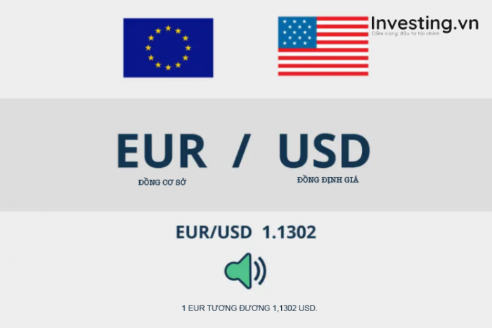 EURUSD là gì? Tỷ giá EURUSD tăng giảm có ý nghĩa như thế nào? Thời điểm nào tốt nhất để giao dịch cặp EURUSD?