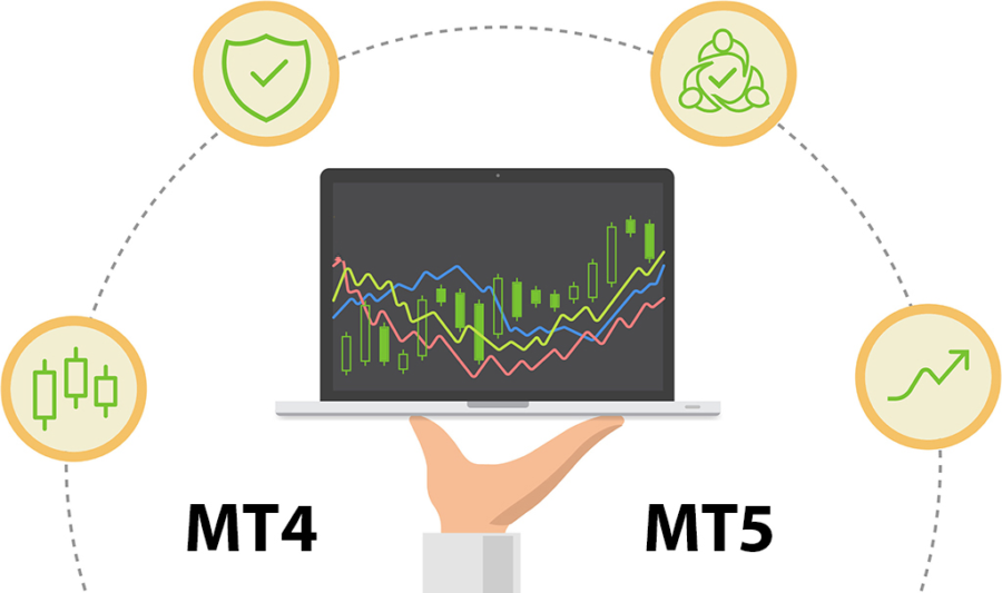 MT4 và MT5 khác gì nhau? Nên dùng MT4 hay MT5?
